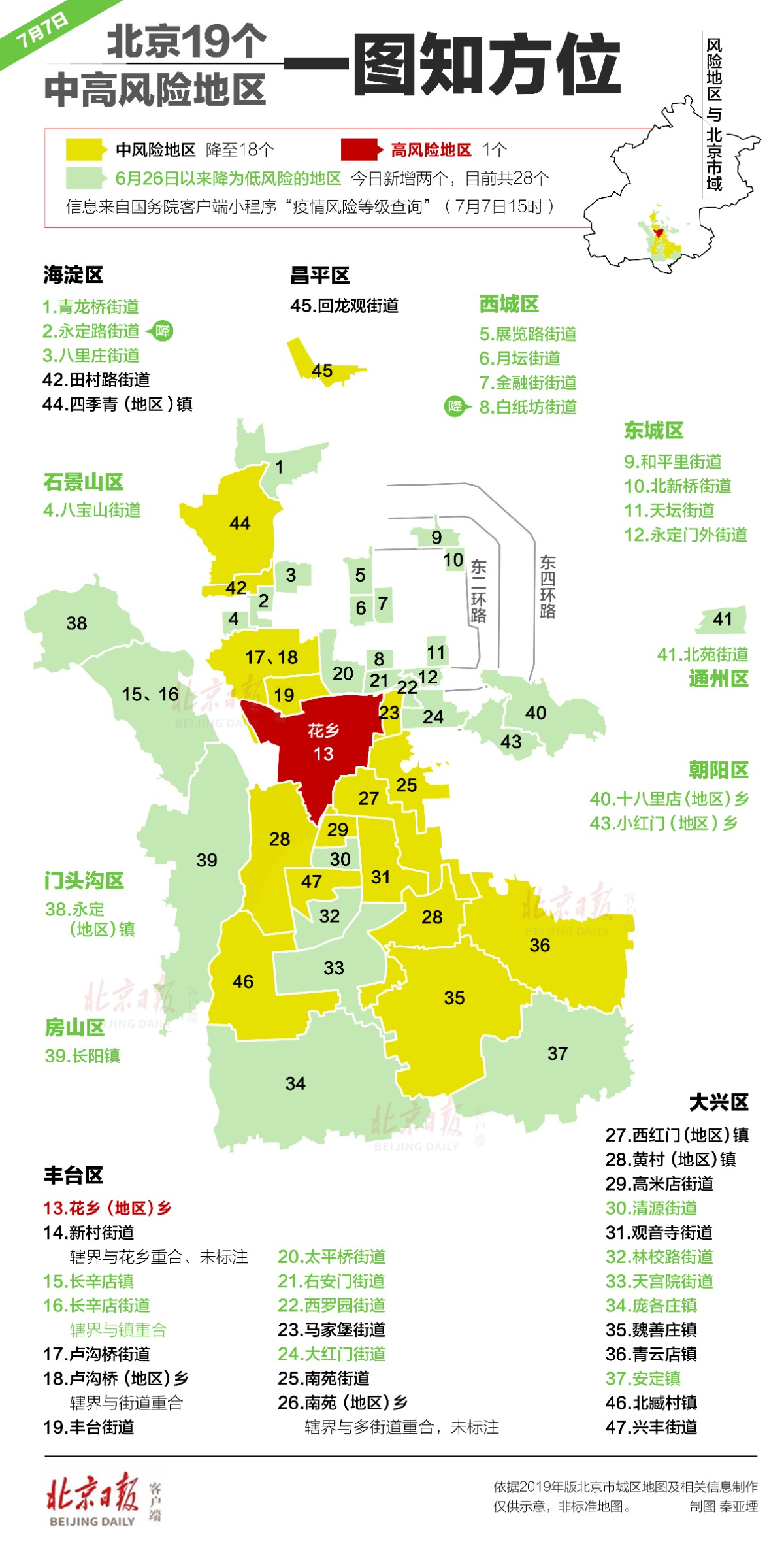 一图知方位！北京现有19个中高风险区 分布在4个区