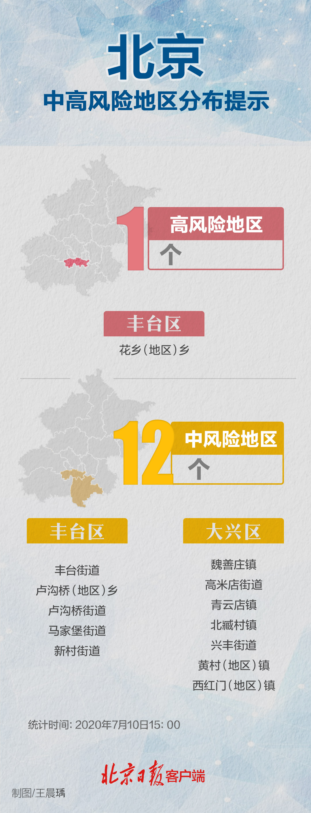 北京又有三地降为低风险 海淀昌平中风险区清零