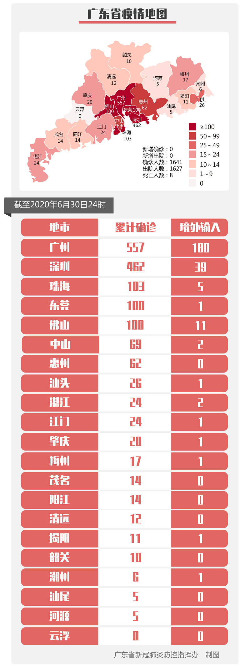 广东新增境外输入无症状感染者2例 为广州报告