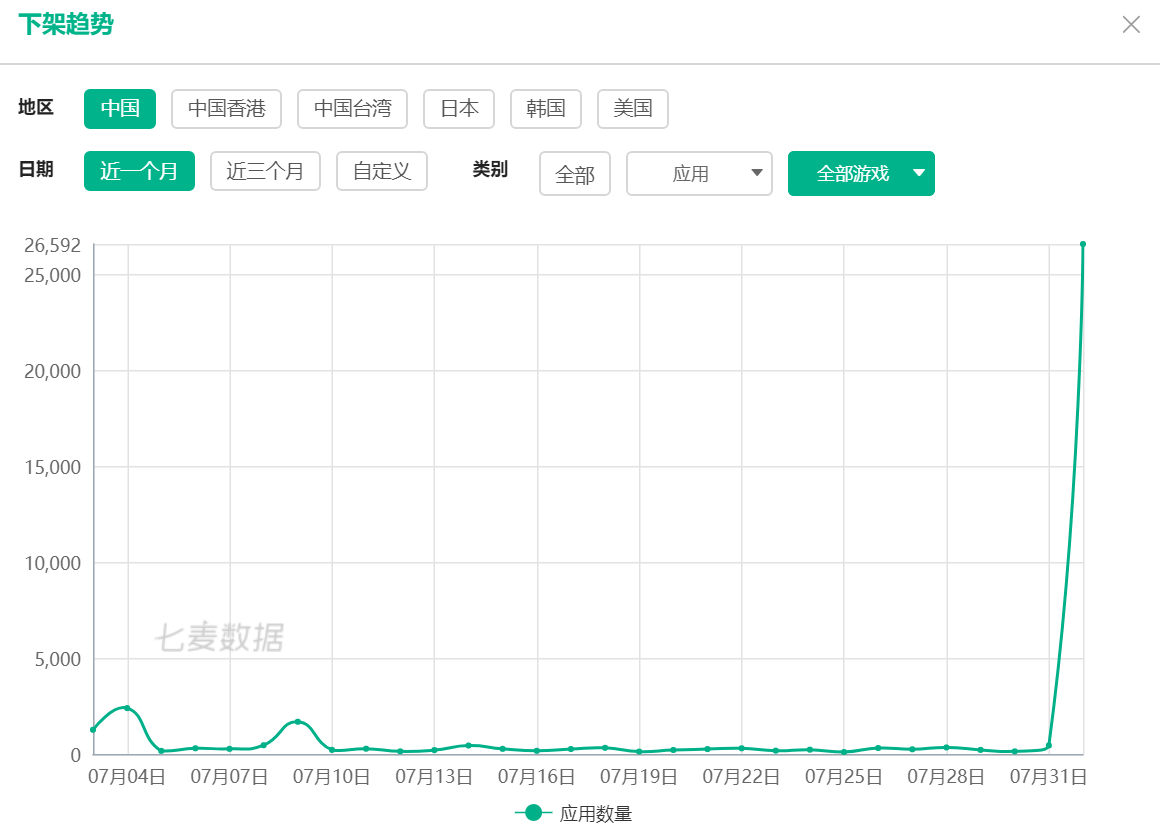 苹果App Store中国区大量无版号游戏遭下架