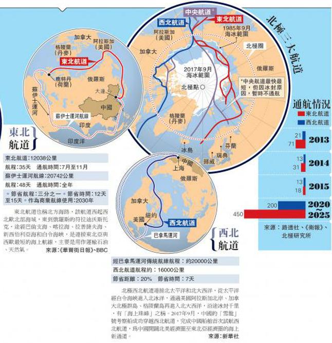 “冰上丝路”中俄启航 将影响全球贸易及能源供应格局