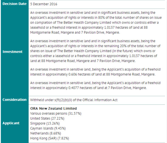 中国投资商又低调“买”下一家新西兰保健品企业