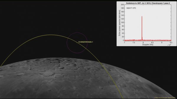 NASA新黑科技：新款雷达发现失踪月球航天器